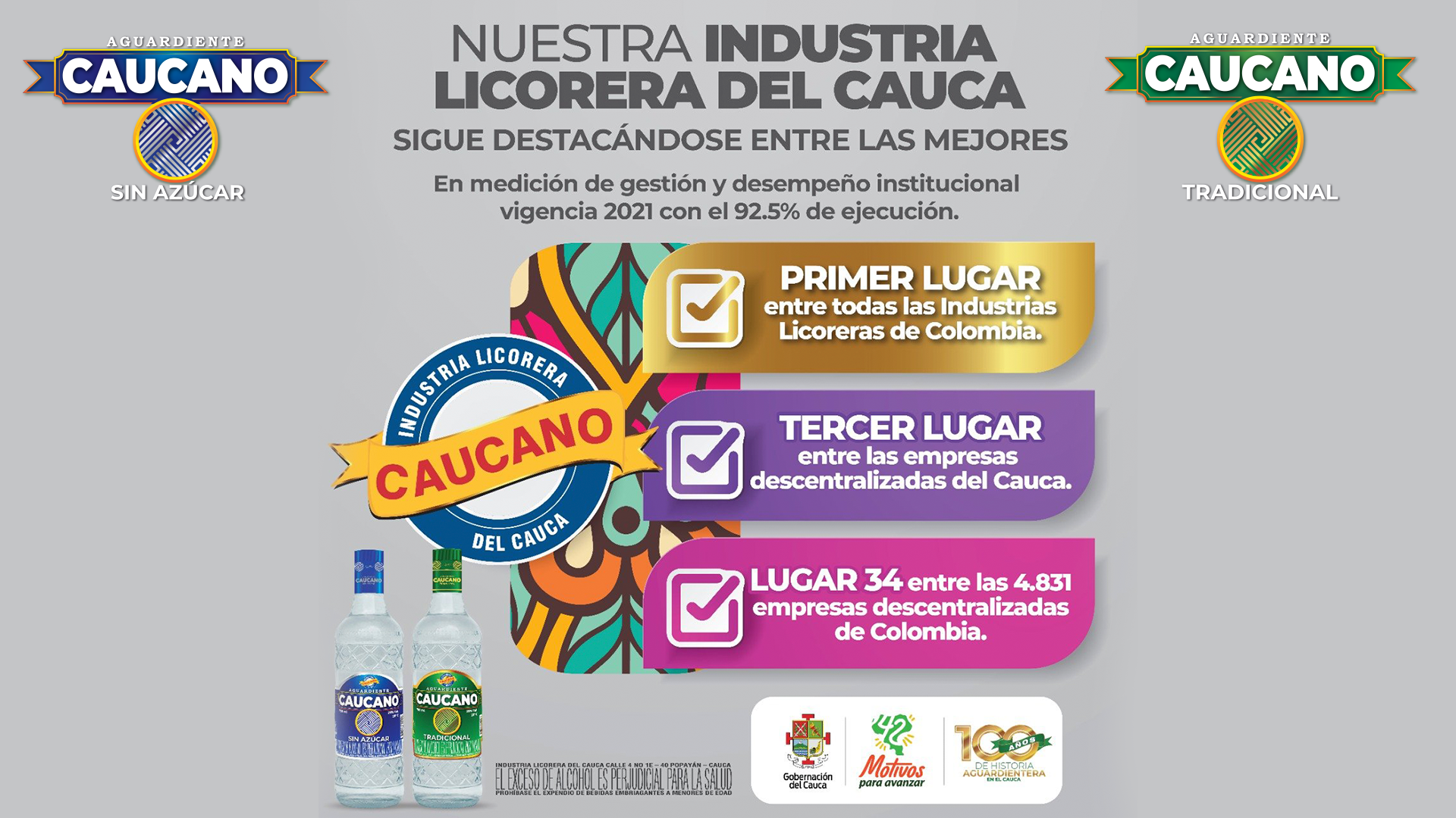 Resultados desempeño Institucional 2021 de la Función Publica FURAG