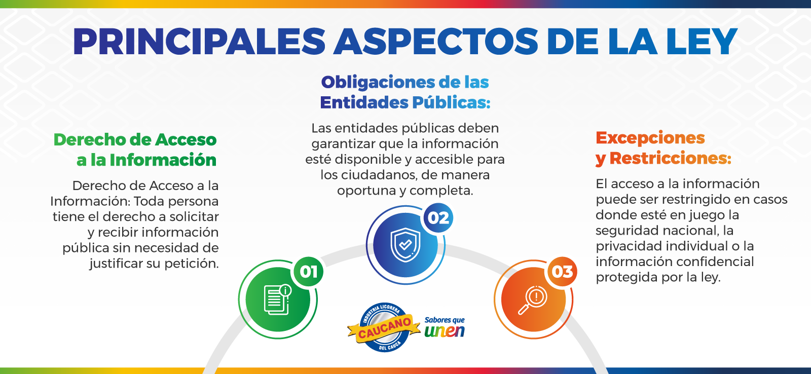 Principales Aspectos de la ley 1712 de 2024 